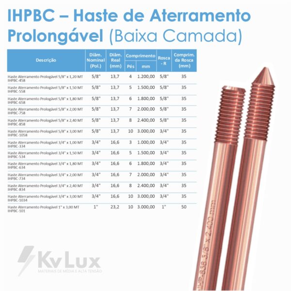 IHPBC - Haste de Aterramento Prolongável (Baixa Camada)