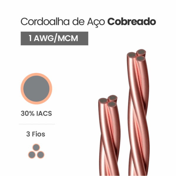 Cordoalha de Aço Cobreado 30% IACS 1/0 AWG/MCM