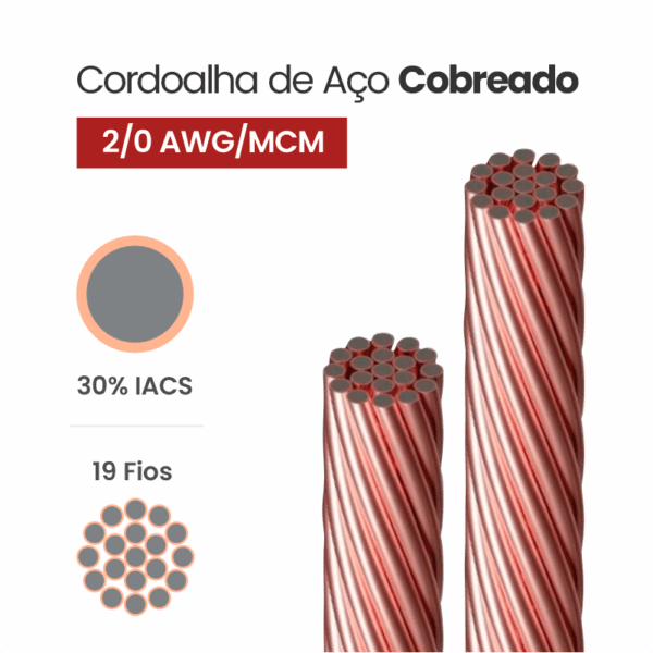 Cordoalha de Aço Cobreado 30% IACS 2/0 AWG/MCM