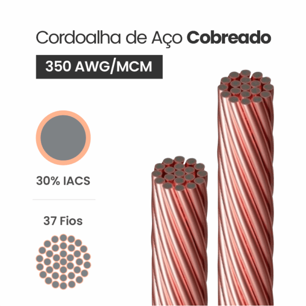 Cordoalha de Aço Cobreado 30% IACS 350 AWG/MCM
