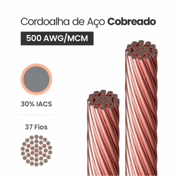 Cordoalha de Aço Cobreado 30% IACS 500 AWG/MCM