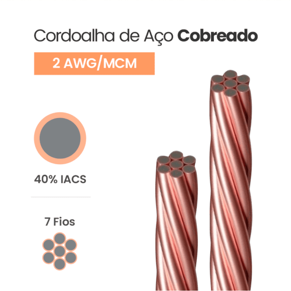 Cordoalha de Aço Cobreado 40% IACS 2 AWG/MCM