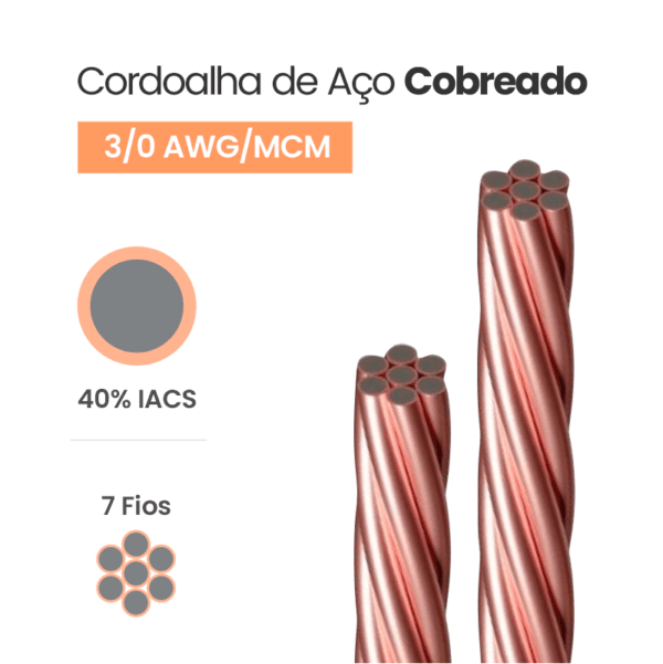 Cordoalha de Aço Cobreado 40% IACS 3/0 AWG/MCM