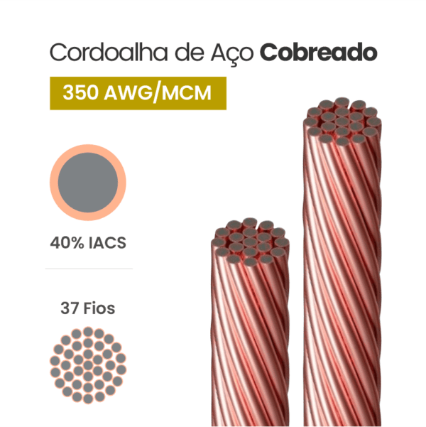 Cordoalha de Aço Cobreado 40% IACS 350 AWG/MCM
