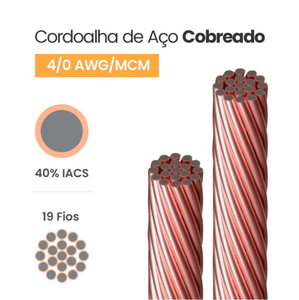 Cordoalha de Aço Cobreado 40% IACS 4/0 AWG/MCM