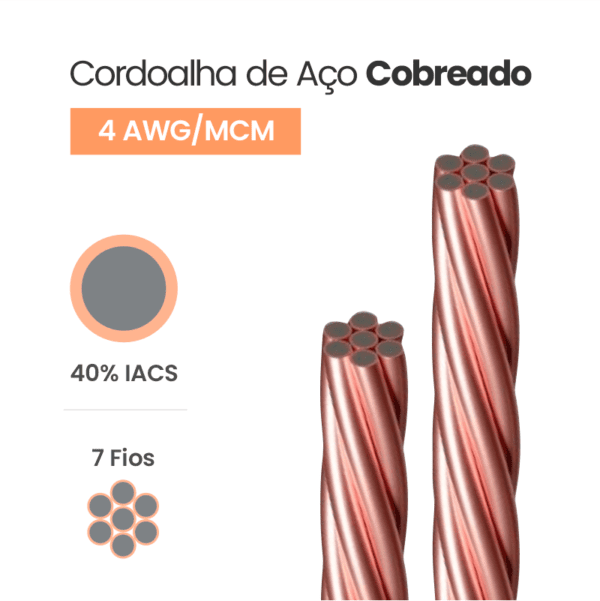 Cordoalha de Aço Cobreado 40% IACS 4 AWG/MCM