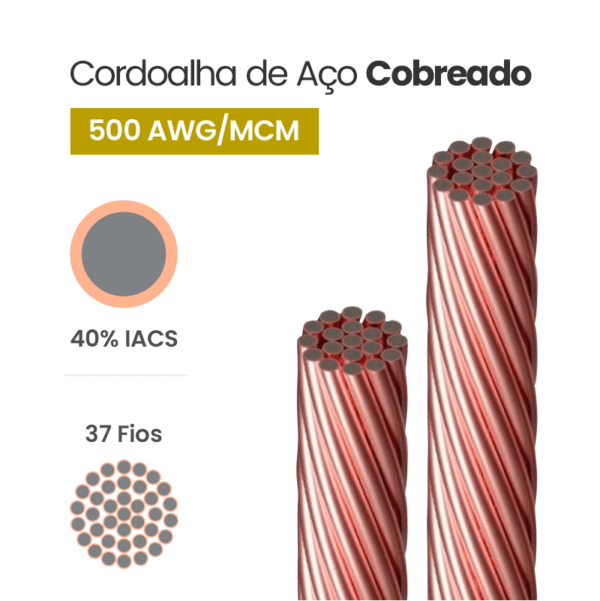 Cordoalha de Aço Cobreado 40% IACS 500 AWG/MCM