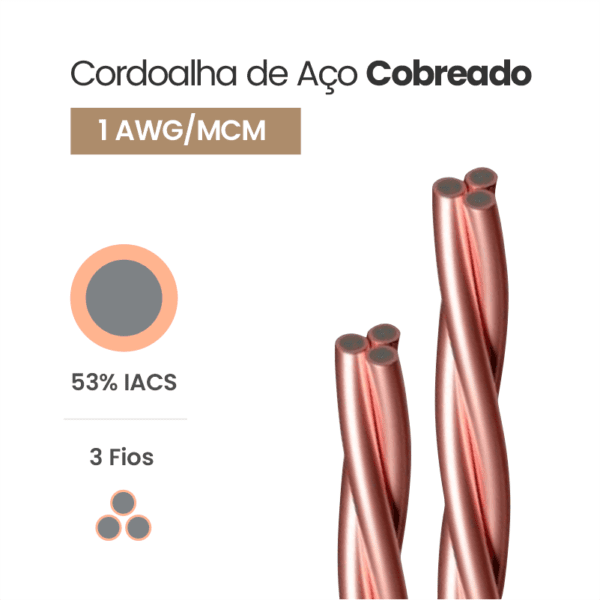 Cordoalha de Aço Cobreado 53% IACS 1/0 AWG/MCM