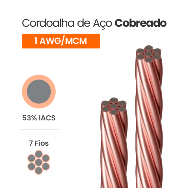 Cordoalha de Aço Cobreado 53% IACS 1 AWG/MCM