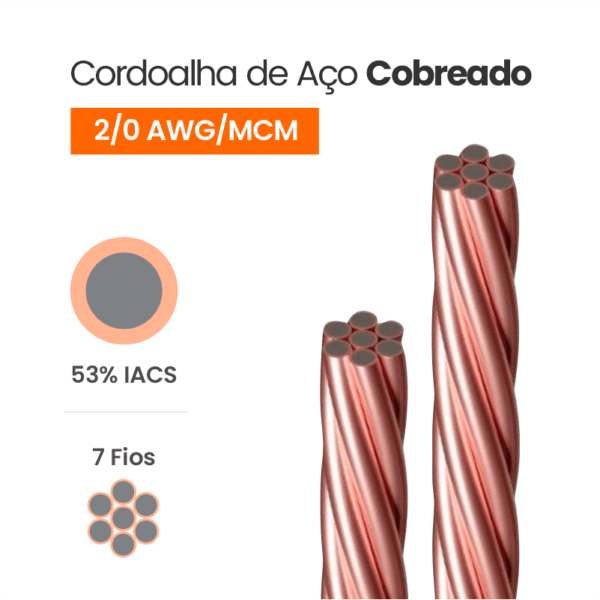 Cordoalha de Aço Cobreado 53% IACS 2/0 AWG/MCM