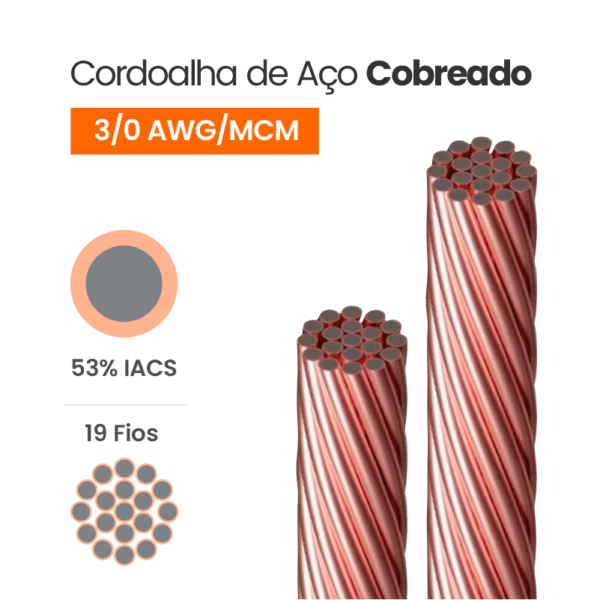 Cordoalha de Aço Cobreado 53% IACS 3/0 AWG/MCM