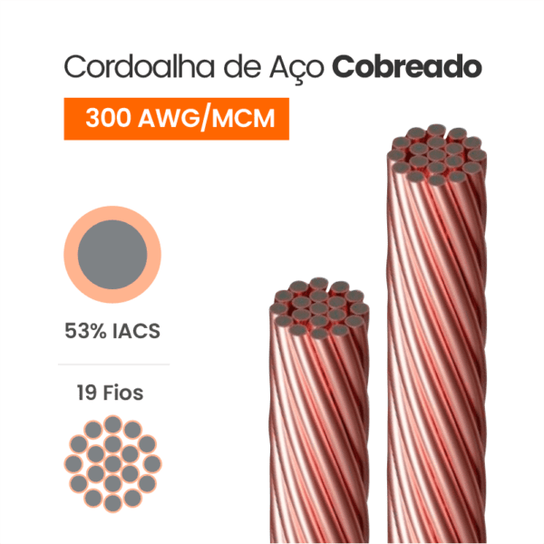 Cordoalha de Aço Cobreado 53% IACS 300 AWG/MCM