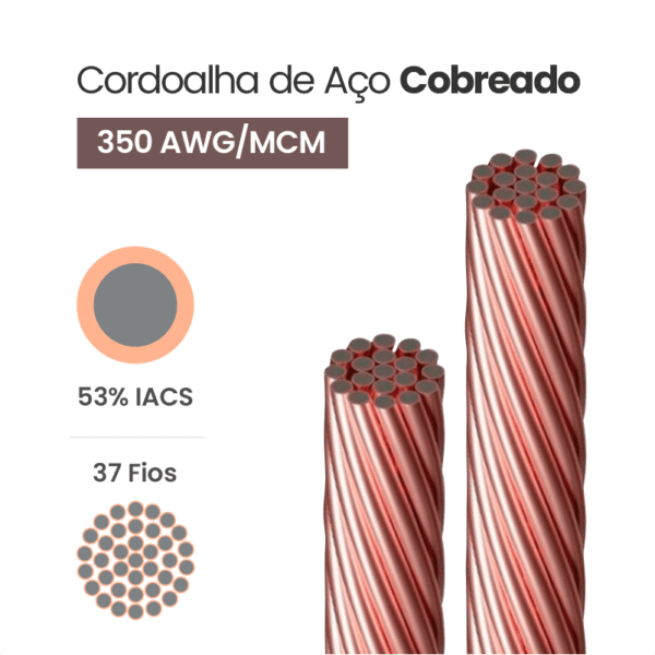 Cordoalha de Aço Cobreado 53% IACS 350 AWG/MCM