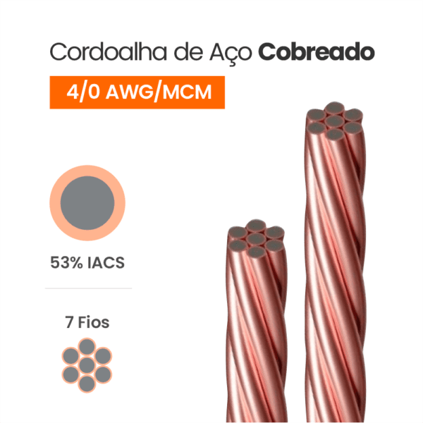 Cordoalha de Aço Cobreado 53% IACS 4/0 AWG/MCM
