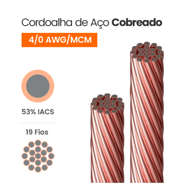 Cordoalha de Aço Cobreado 53% IACS 4/0 AWG/MCM