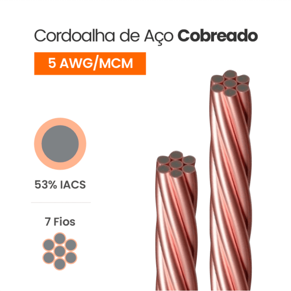Cordoalha de Aço Cobreado 53% IACS 5 AWG/MCM