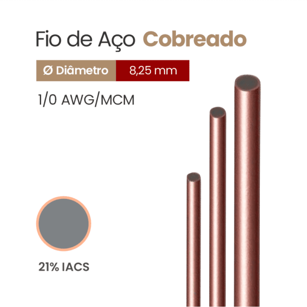 Fio de Aço Cobreado 21% IACS 1/0 AWG/MCM