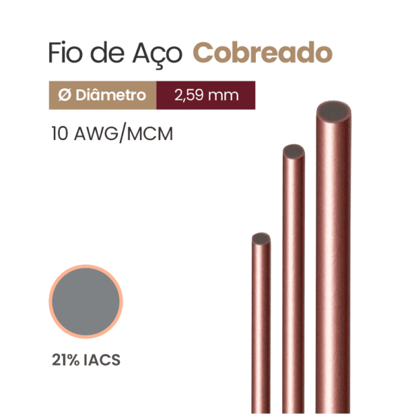 Fio de Aço Cobreado 21% IACS 10 AWG/MCM