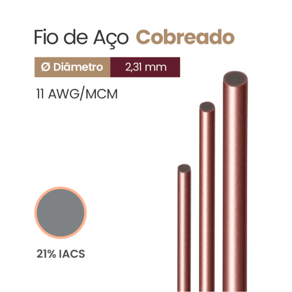 Fio de Aço Cobreado 21% IACS 11 AWG/MCM