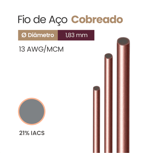Fio de Aço Cobreado 21% IACS 13 AWG/MCM