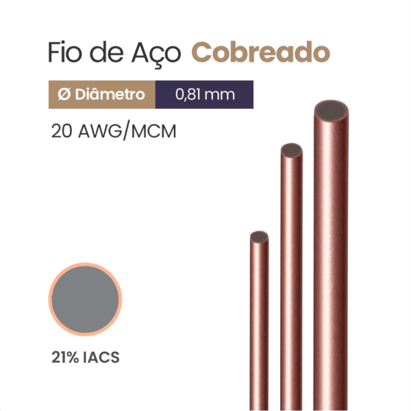 Fio de Aço Cobreado 21% IACS 20 AWG/MCM