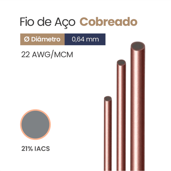 Fio de Aço Cobreado 21% IACS 22 AWG/MCM