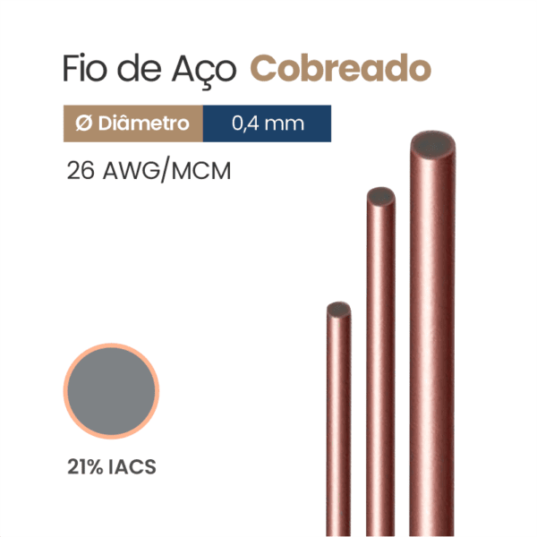 Fio de Aço Cobreado 21% IACS 26 AWG/MCM