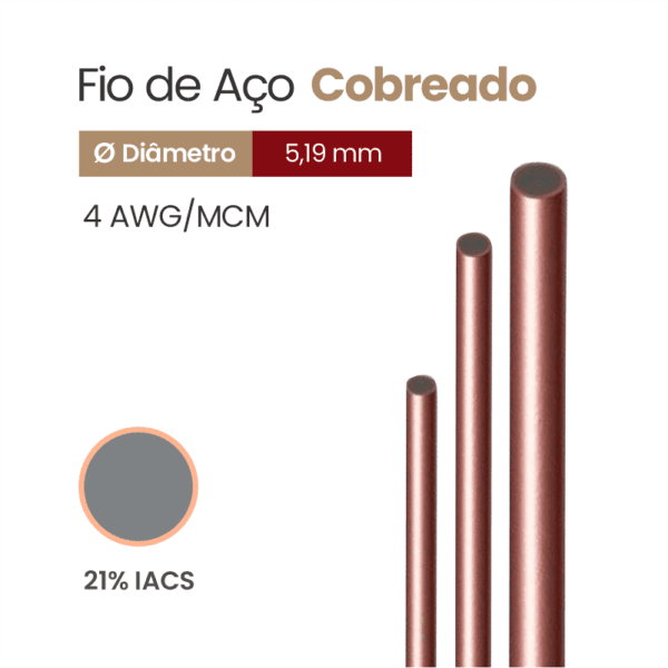 Fio de Aço Cobreado 21% IACS 4 AWG/MCM