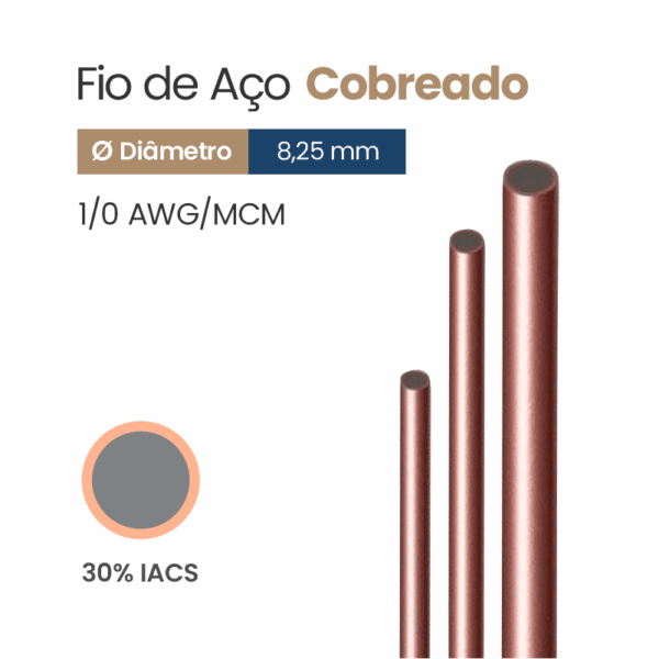 Fio de Aço Cobreado 30% IACS 1/0 AWG/MCM