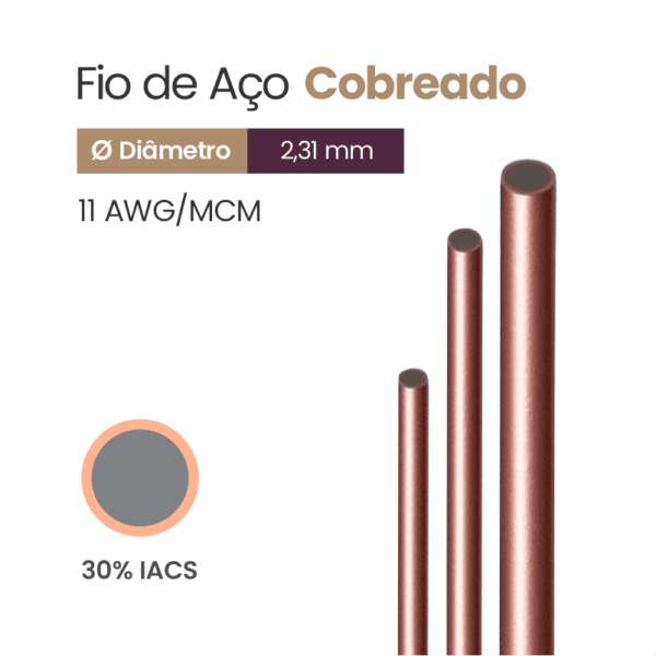 Fio de Aço Cobreado 30% IACS 11 AWG/MCM