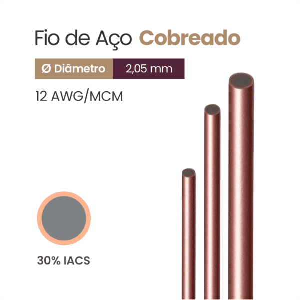 Fio de Aço Cobreado 30% IACS 12 AWG/MCM