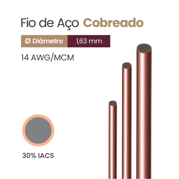 Fio de Aço Cobreado 30% IACS 14 AWG/MCM