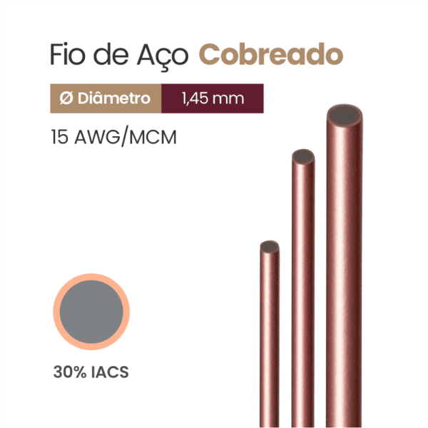 Fio de Aço Cobreado 30% IACS 15 AWG/MCM