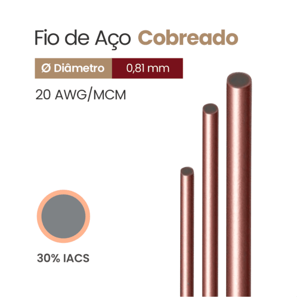 Fio de Aço Cobreado 30% IACS 20 AWG/MCM