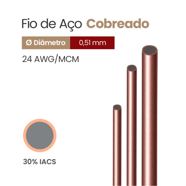 Fio de Aço Cobreado 30% IACS 24 AWG/MCM