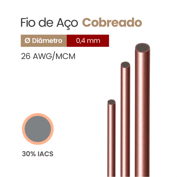 Fio de Aço Cobreado 30% IACS 26 AWG/MCM