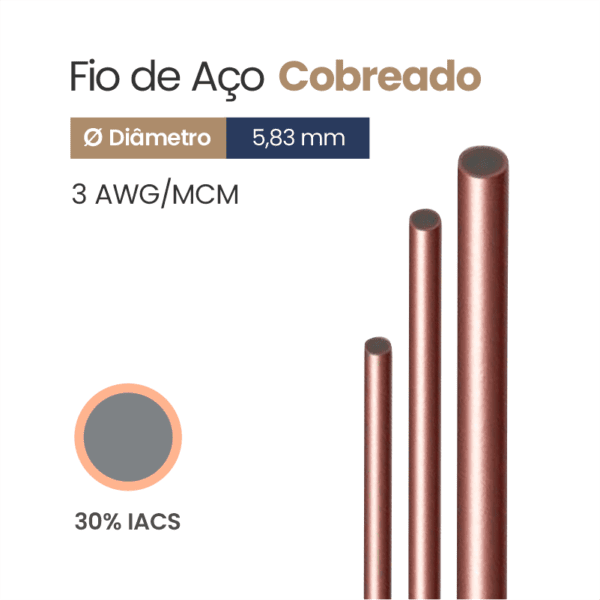 Fio de Aço Cobreado 30% IACS 3 AWG/MCM
