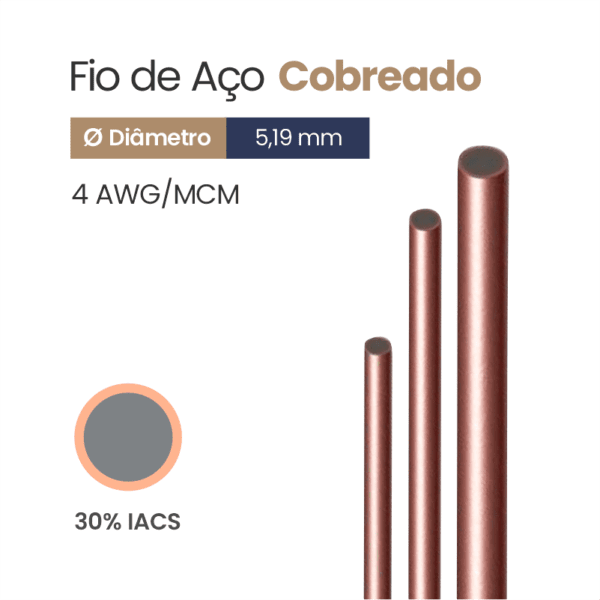 Fio de Aço Cobreado 30% IACS 4 AWG/MCM
