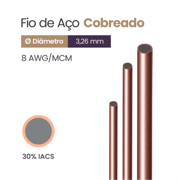 Fio de Aço Cobreado 30% IACS 8 AWG/MCM