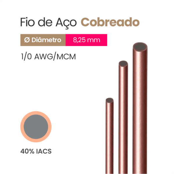Fio de Aço Cobreado 40% IACS 1/0 AWG/MCM