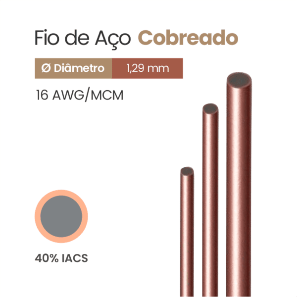 Fio de Aço Cobreado 40% IACS 16 AWG/MCM