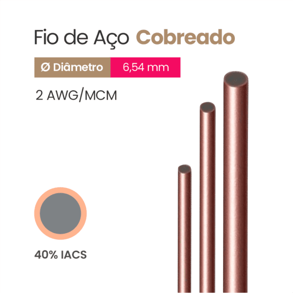 Fio de Aço Cobreado 40% IACS 2 AWG/MCM