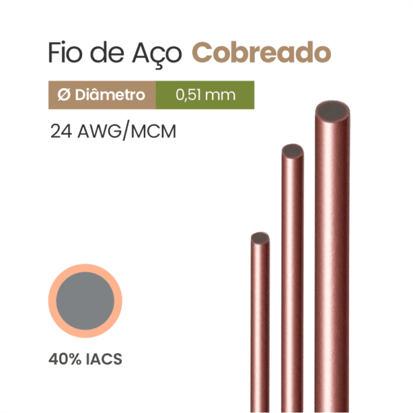 Fio de Aço Cobreado 40% IACS 24 AWG/MCM