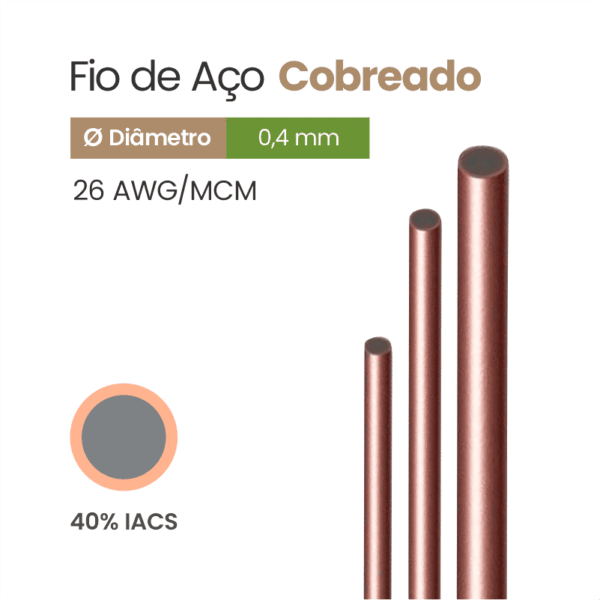 Fio de Aço Cobreado 40% IACS 26 AWG/MCM