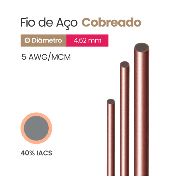 Fio de Aço Cobreado 40% IACS 5 AWG/MCM