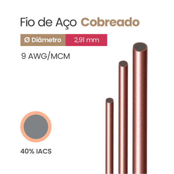 Fio de Aço Cobreado 40% IACS 9 AWG/MCM