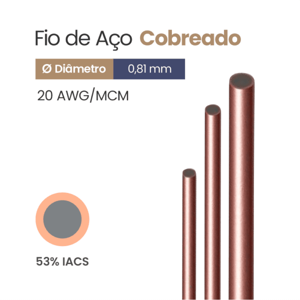 Fio de Aço Cobreado 53% IACS 20 AWG/MCM