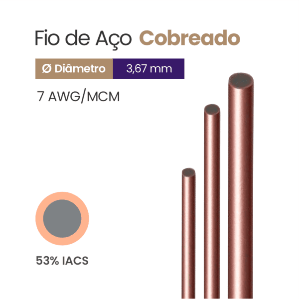 Fio de Aço Cobreado 53% IACS 7 AWG/MCM