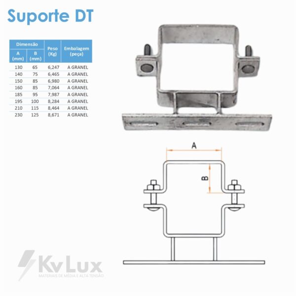 Suporte DT